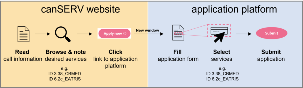 canSERV_How to apply